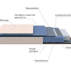 PROxSON Матрас Balance Duo M/S (Ткань Жаккард синтетический) 80x195 в Магнитогорске - magnitogorsk.mebel24.online | фото 10