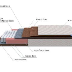 PROxSON Матрас Base F (Ткань Синтетический жаккард) 80x190 в Магнитогорске - magnitogorsk.mebel24.online | фото 6