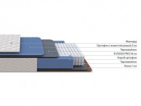 PROxSON Матрас Balance Duo M/S (Ткань Синтетический жаккард) 180x200 в Магнитогорске - magnitogorsk.mebel24.online | фото 2