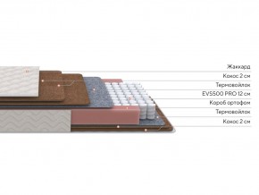 PROxSON Матрас Base F (Ткань Синтетический жаккард) 160x190 в Магнитогорске - magnitogorsk.mebel24.online | фото 2