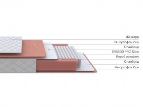 PROxSON Матрас Base M (Ткань Синтетический жаккард) 90x190 в Магнитогорске - magnitogorsk.mebel24.online | фото 2