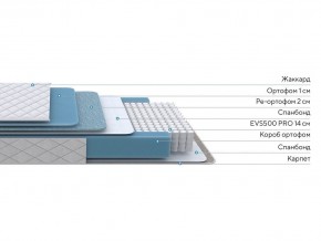 PROxSON Матрас FIRST 500 Flat M (Ткань Синтетический жаккард) 160x200 в Магнитогорске - magnitogorsk.mebel24.online | фото 3