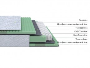 PROxSON Матрас Green Comfort M (Tricotage Dream) 120x190 в Магнитогорске - magnitogorsk.mebel24.online | фото 2