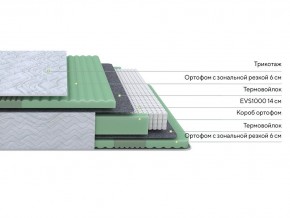PROxSON Матрас Green Comfort M (Tricotage Dream) 120x200 в Магнитогорске - magnitogorsk.mebel24.online | фото 3