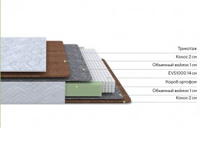 PROxSON Матрас Green F (Tricotage Dream) 200x200 в Магнитогорске - magnitogorsk.mebel24.online | фото 2