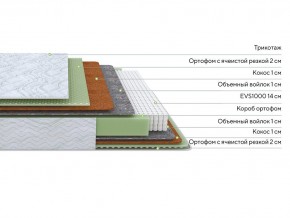 PROxSON Матрас Green M (Tricotage Dream) 120x190 в Магнитогорске - magnitogorsk.mebel24.online | фото 2