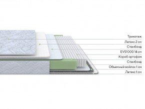PROxSON Матрас Green S (Tricotage Dream) 90x195 в Магнитогорске - magnitogorsk.mebel24.online | фото 2