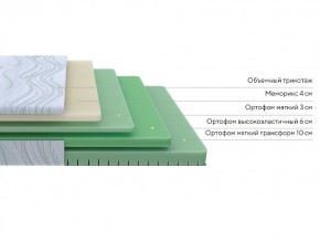 PROxSON Матрас Motion Memo Flex S (Motion Dream) 200x190 в Магнитогорске - magnitogorsk.mebel24.online | фото 3