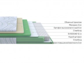 PROxSON Матрас Motion Memo M (Motion Dream) 120x190 в Магнитогорске - magnitogorsk.mebel24.online | фото 2